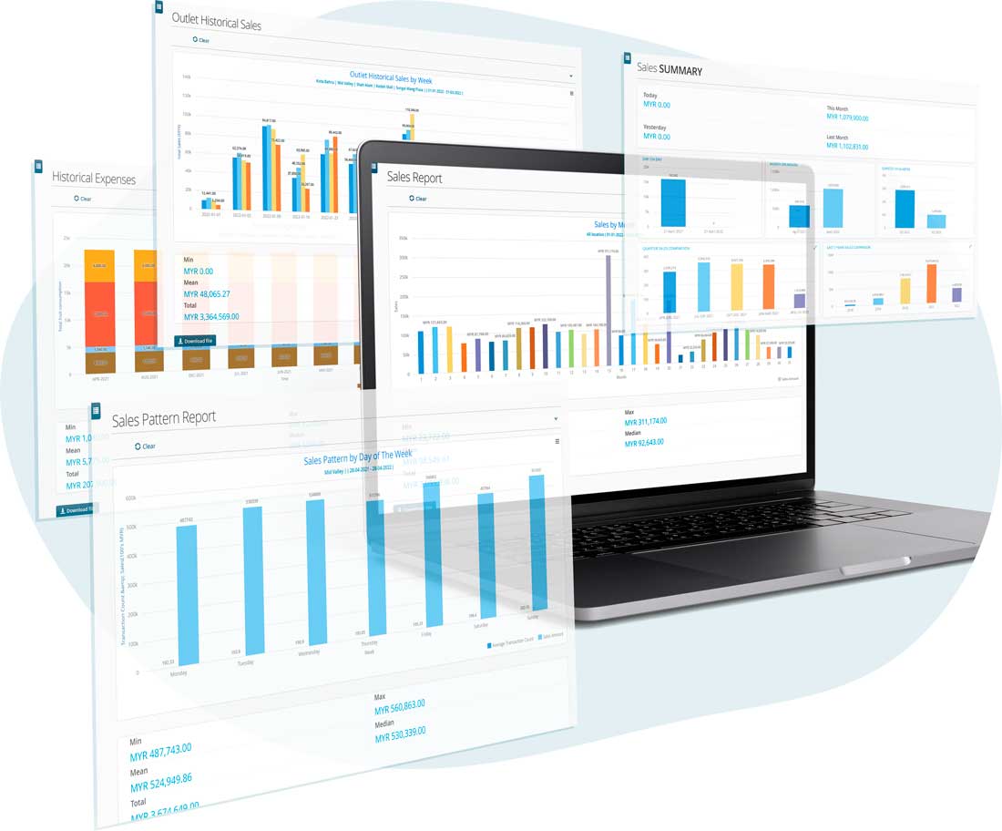 SYCARDA is a retail data analysis and business intelligence platform which converts your POS data into action-ready reports.