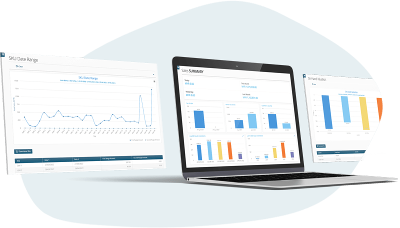 Three dashboard mock-ups of SYCARDA's retail data analysis and business intelligence platform.